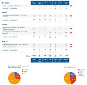 Keto Meal Plan for 3 Weeks